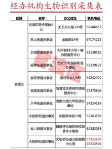 昆明醫保局辟謠“本月不采指紋信息醫?？▽⑼Ｓ谩保⒐疾杉c名單